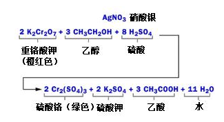 酒精檢測儀是怎么吹口氣兒就能識別酒駕的？